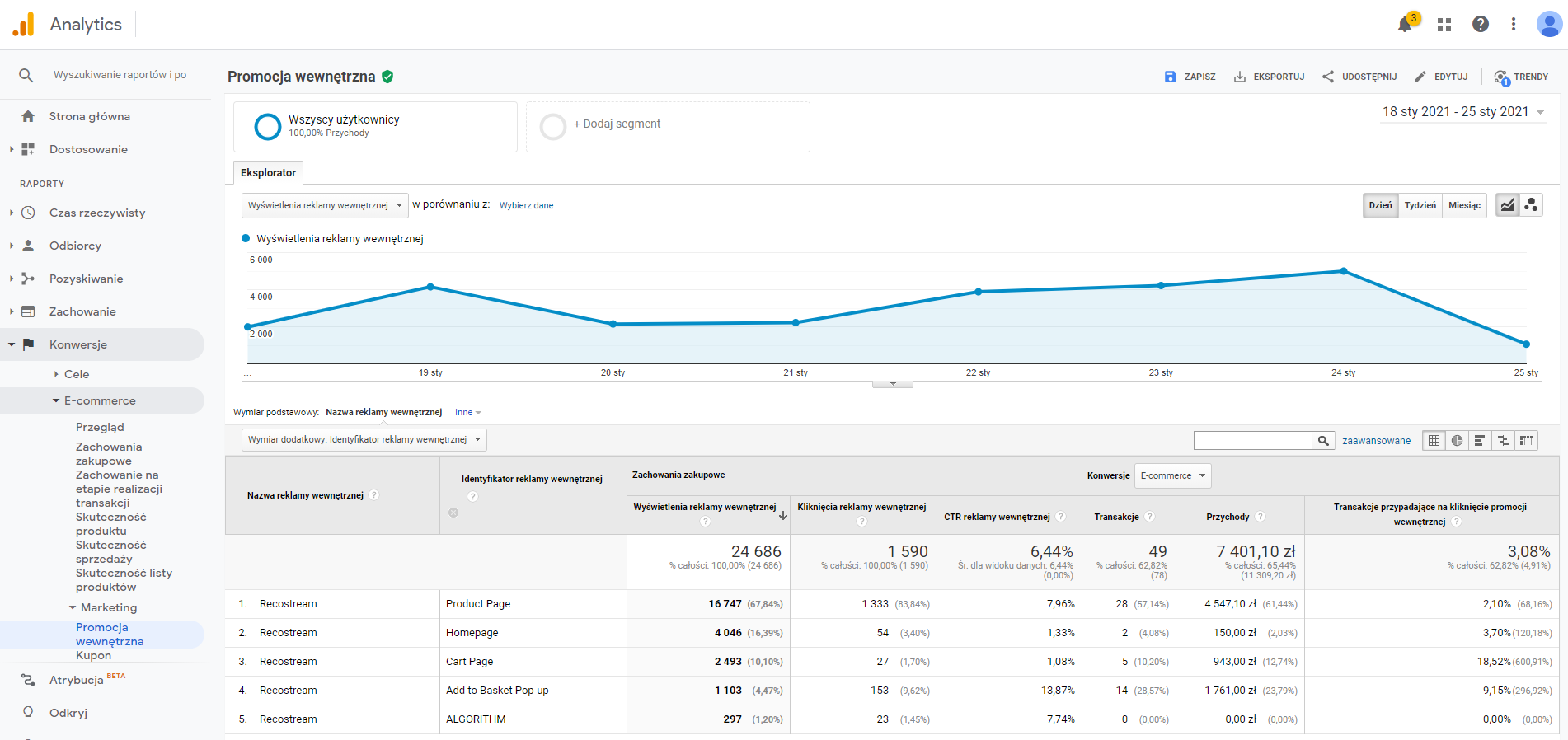 google analytics report